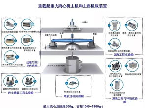 引領(lǐng)未來 超重力離心模擬與實驗裝置項目啟動，全過程咨詢賦能國家重大科技基礎(chǔ)設(shè)施建設(shè)
