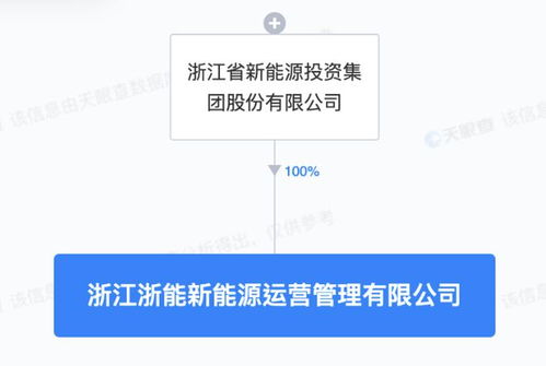 浙江新能成立新能源運營管理子公司，專注技術(shù)服務提升行業(yè)競爭力