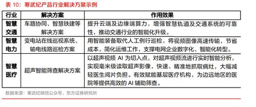 人工智能基礎(chǔ)軟件開(kāi)發(fā) 構(gòu)建智能未來(lái)的基石